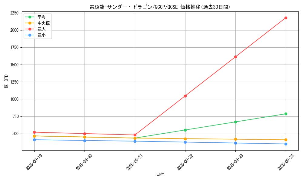 card_4483_series_2528_rarity_408_graph