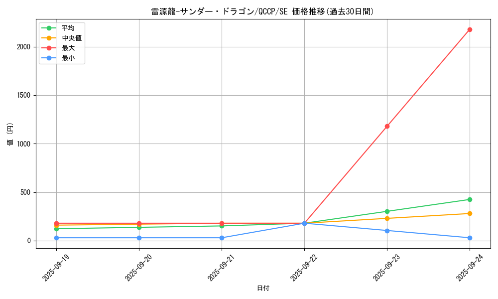 card_4483_series_2528_rarity_5_graph