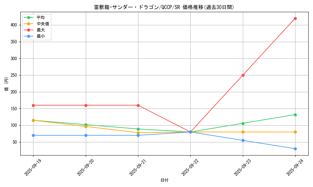 card_4485_series_2528_rarity_3_graph