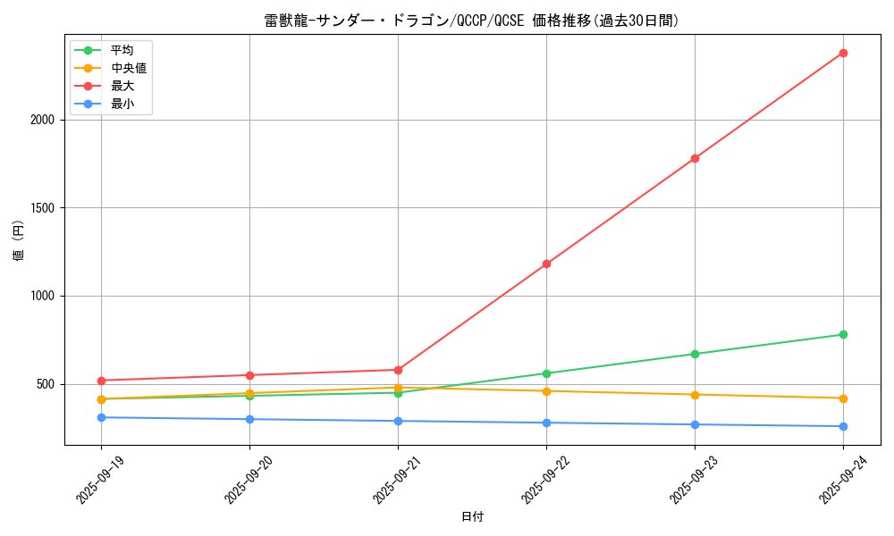 card_4485_series_2528_rarity_408_graph