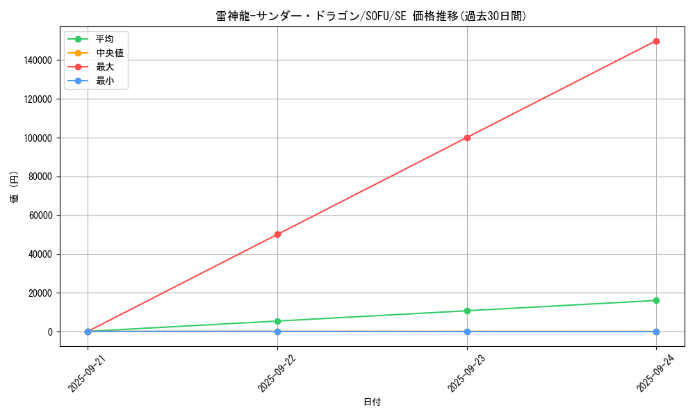 card_4486_series_10094_rarity_5_graph
