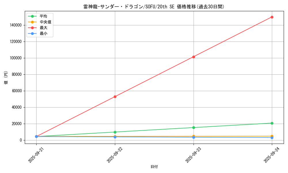 card_4486_series_10094_rarity_7560_graph