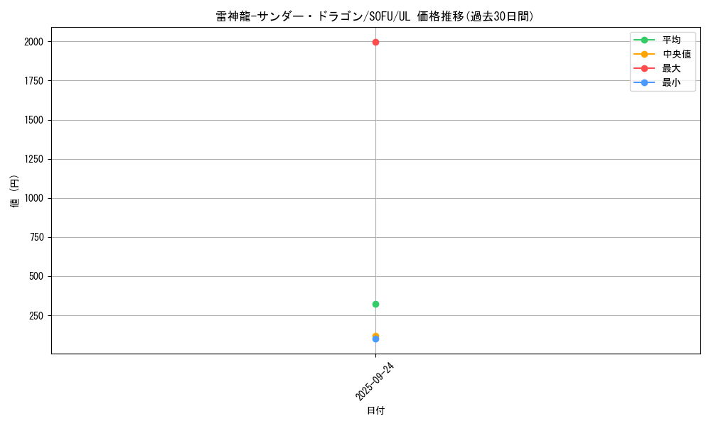 card_4486_series_10094_rarity_77_graph