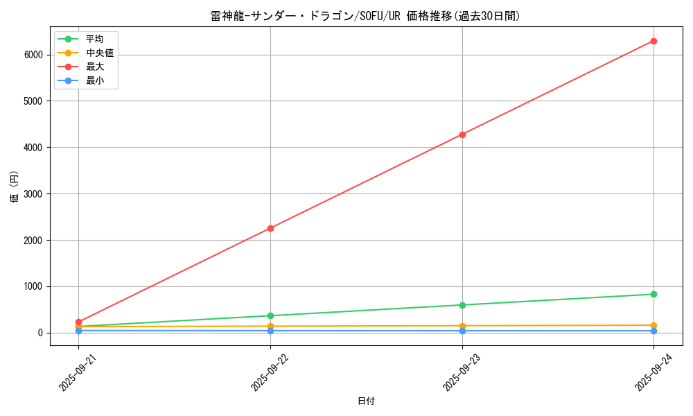 card_4486_series_10094_rarity_7_graph