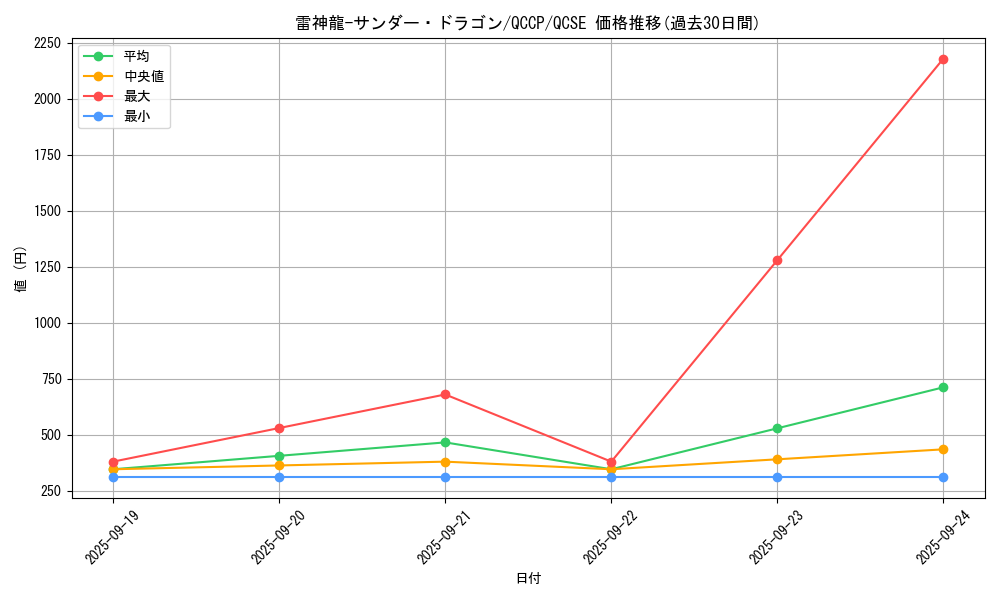 card_4486_series_2528_rarity_408_graph