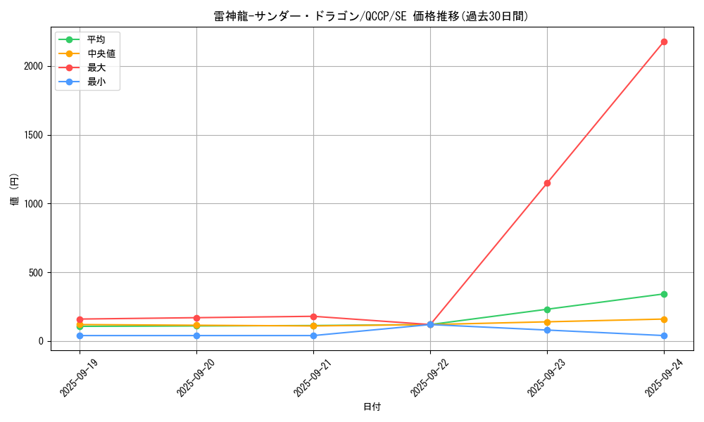 card_4486_series_2528_rarity_5_graph