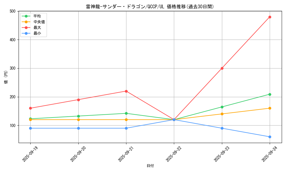 card_4486_series_2528_rarity_77_graph