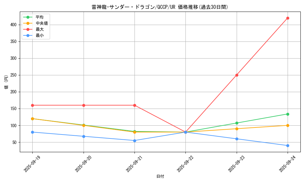 card_4486_series_2528_rarity_7_graph