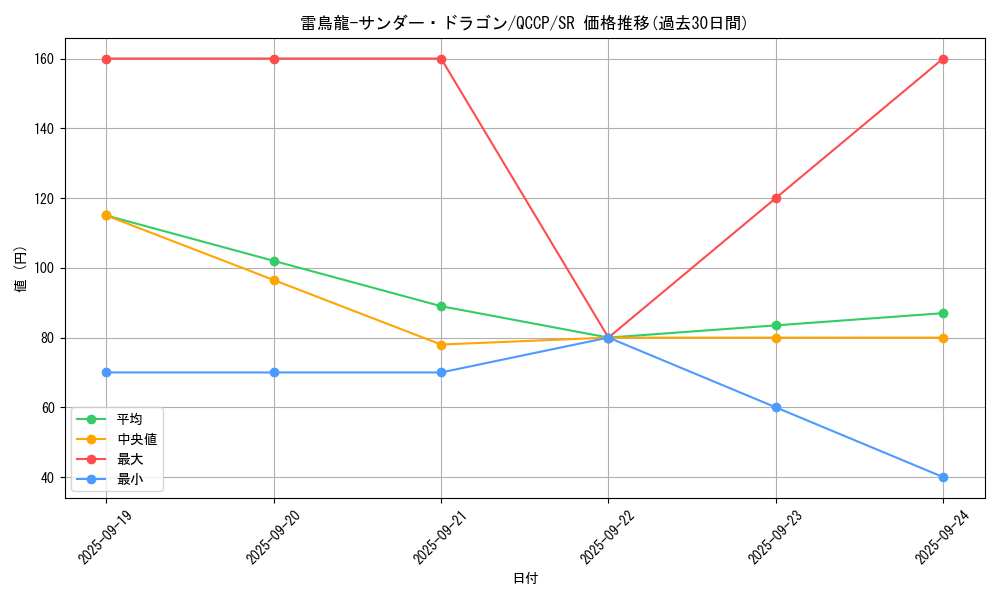 card_4487_series_2528_rarity_3_graph