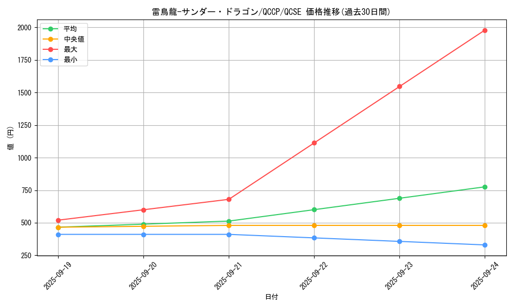 card_4487_series_2528_rarity_408_graph