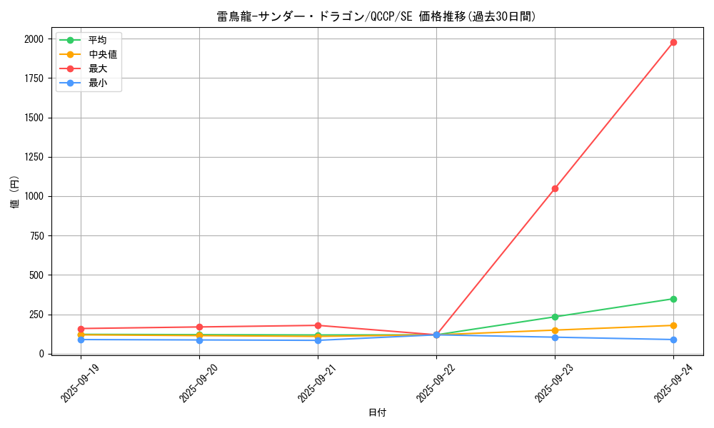 card_4487_series_2528_rarity_5_graph