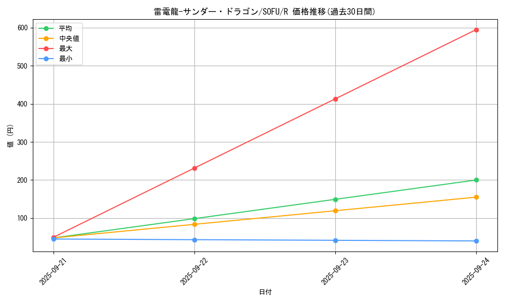 card_4488_series_10094_rarity_62_graph