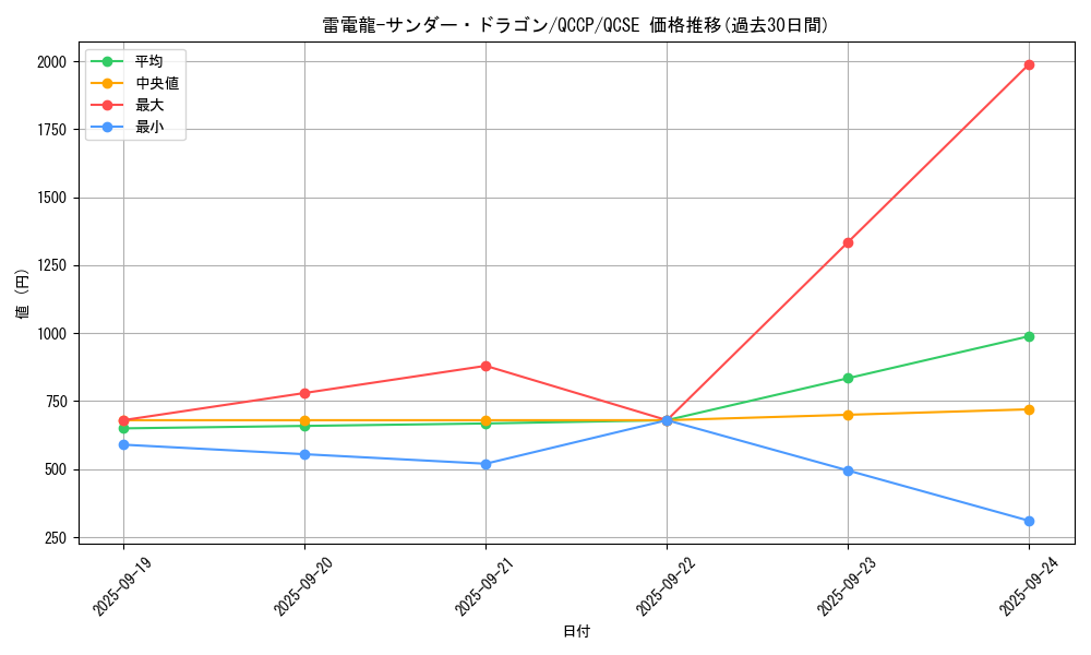 card_4488_series_2528_rarity_408_graph
