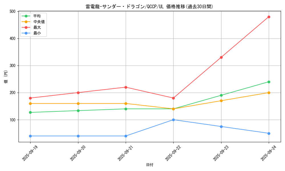 card_4488_series_2528_rarity_77_graph