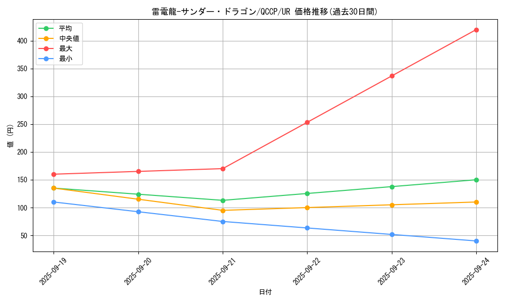 card_4488_series_2528_rarity_7_graph