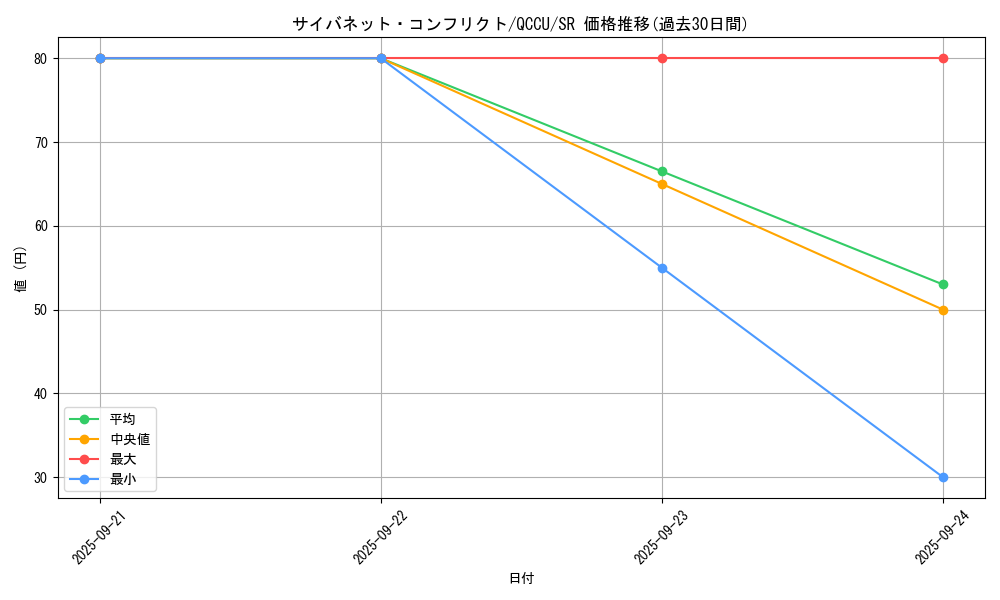 card_4494_series_2798_rarity_3_graph