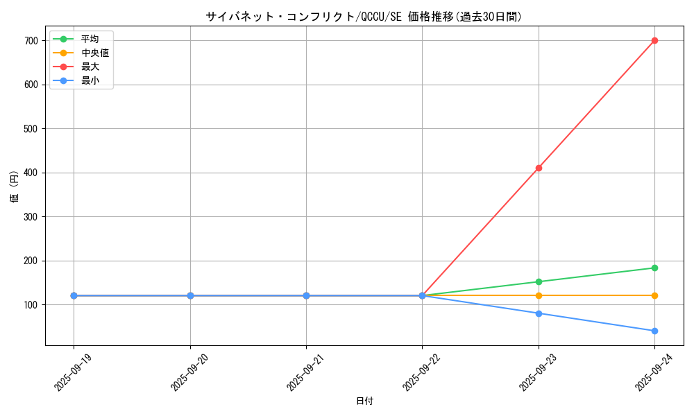 card_4494_series_2798_rarity_5_graph