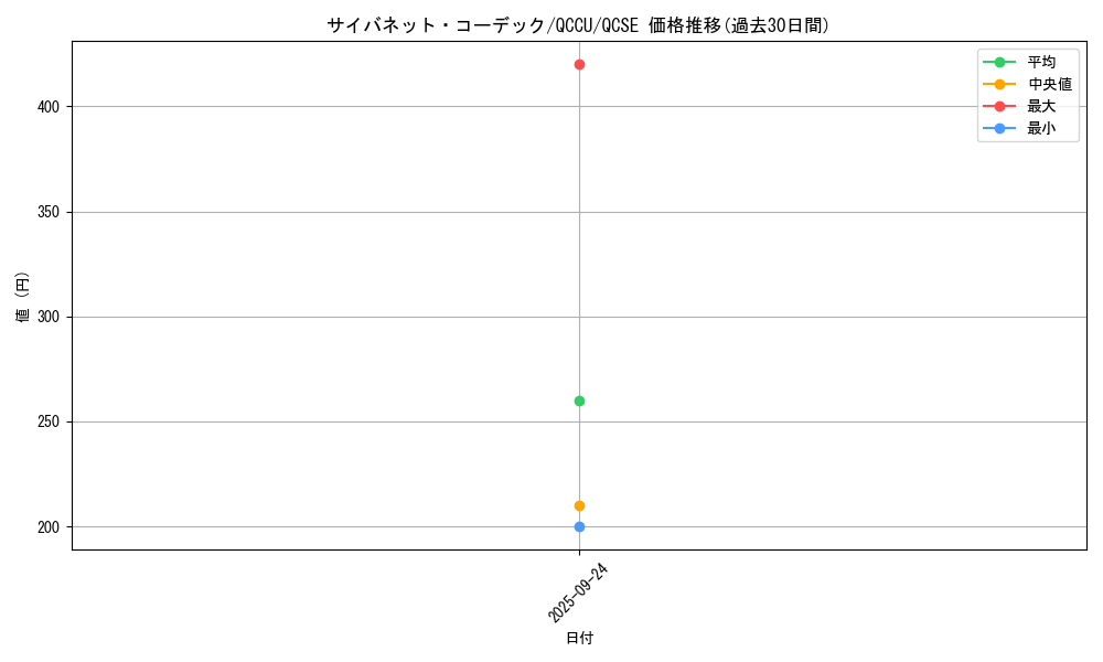 card_4495_series_2798_rarity_408_graph