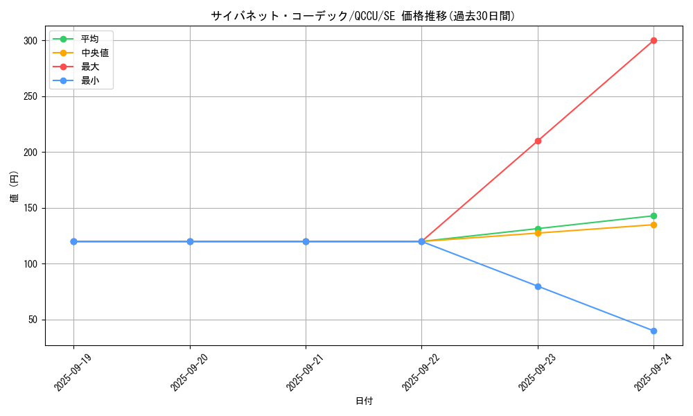 card_4495_series_2798_rarity_5_graph