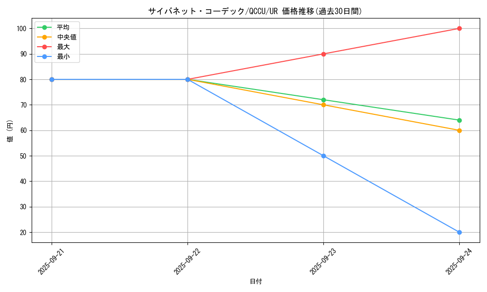 card_4495_series_2798_rarity_7_graph