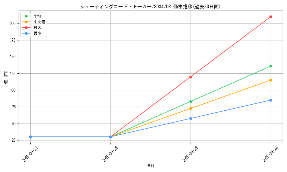 card_4496_series_10316_rarity_7_graph