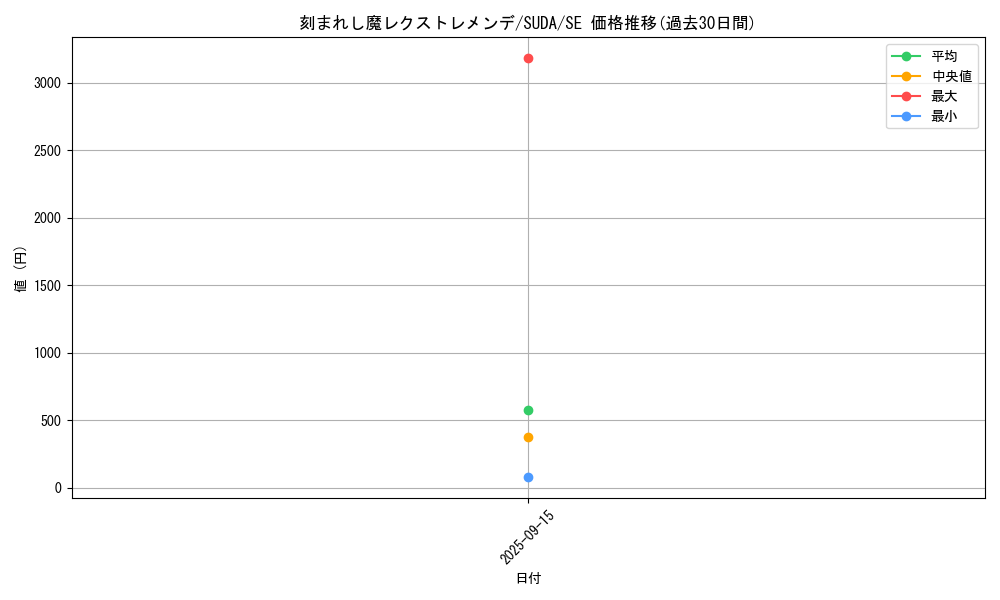 card_449_series_757_rarity_5_graph