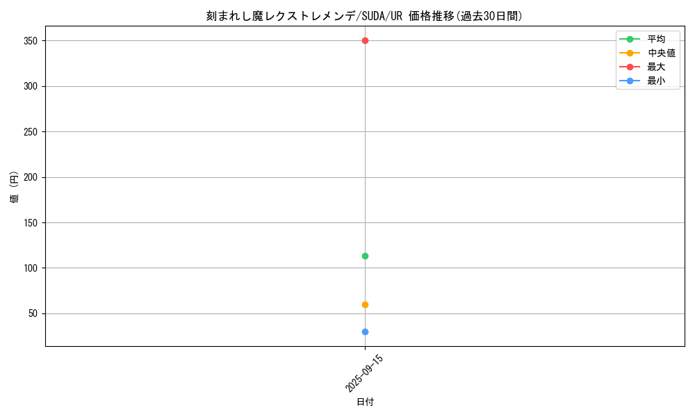 card_449_series_762_rarity_7_graph