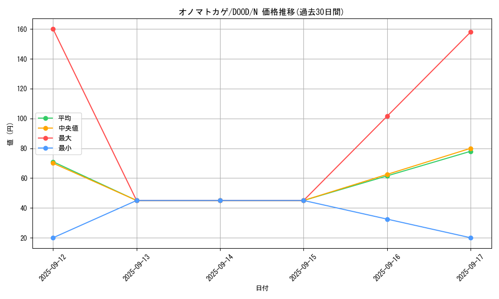 card_44_series_62_rarity_1_graph