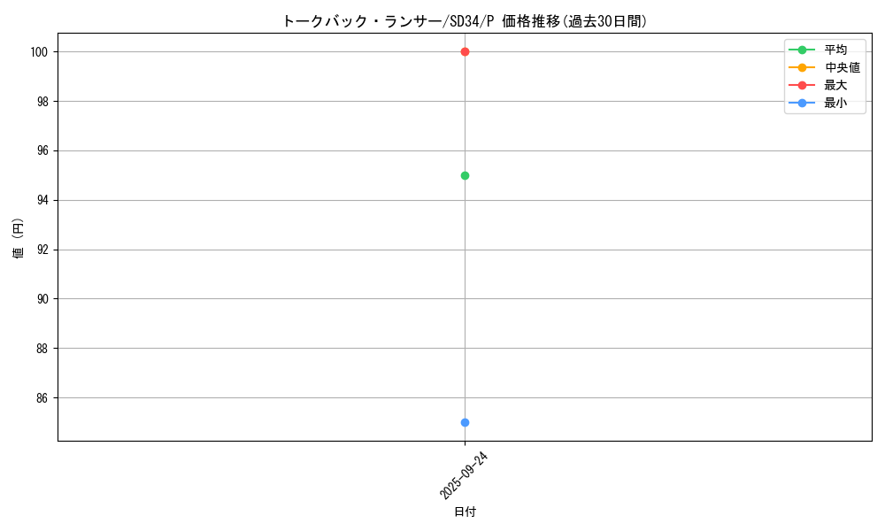 card_4500_series_10316_rarity_2_graph