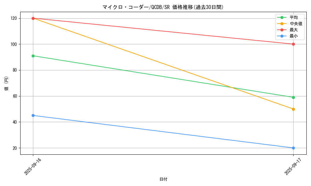card_4502_series_1759_rarity_3_graph