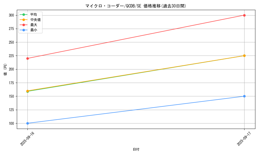 card_4502_series_1759_rarity_5_graph