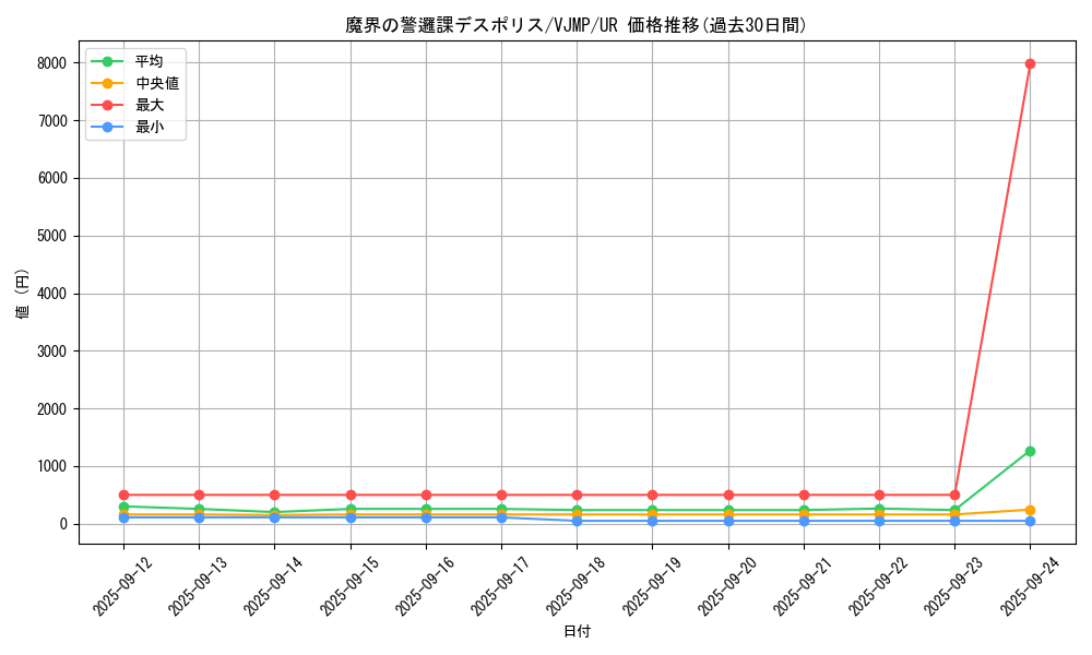 card_4504_series_10337_rarity_7_graph