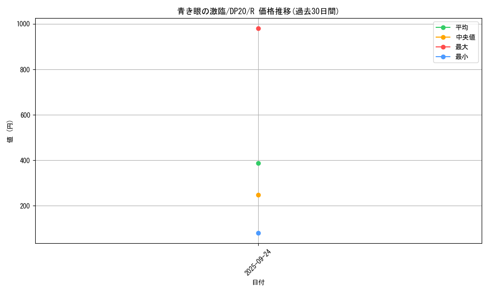 card_4505_series_10338_rarity_62_graph