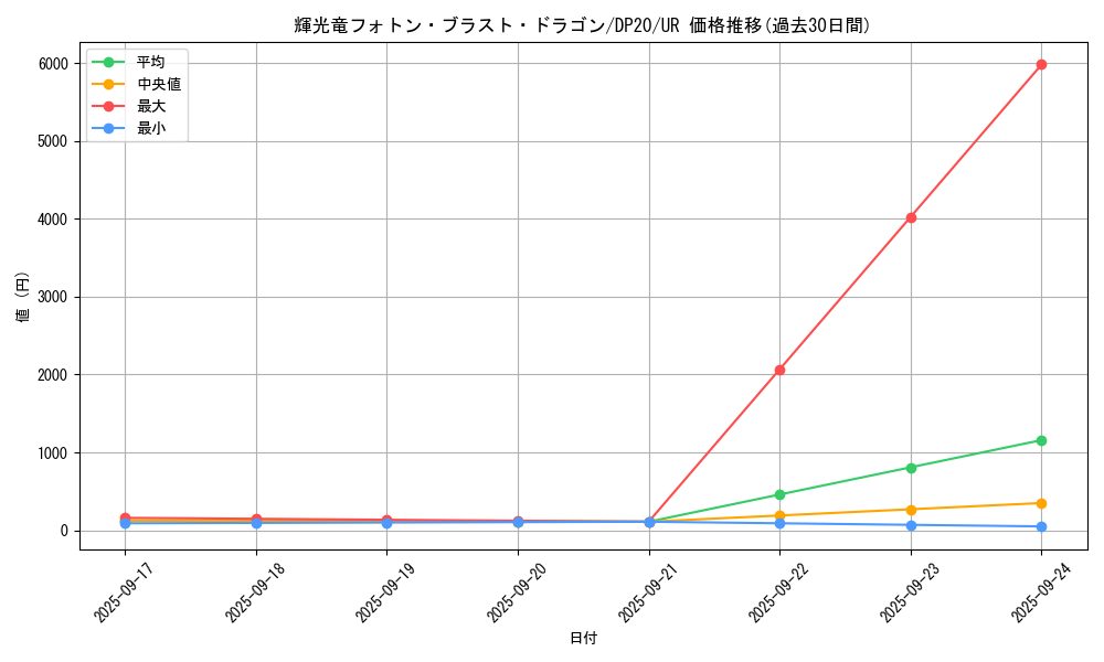 card_4507_series_10338_rarity_7_graph