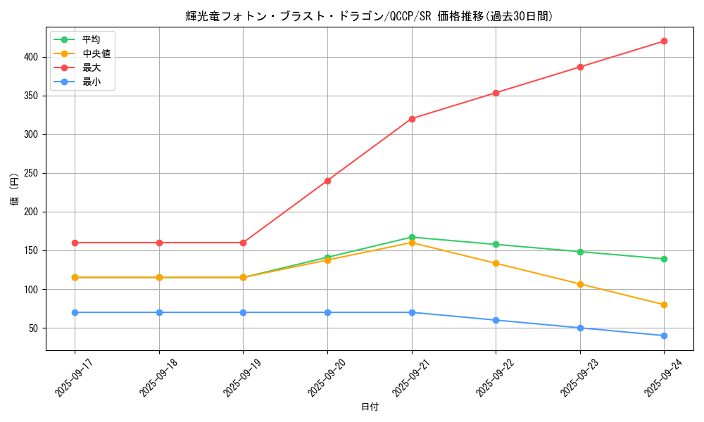 card_4507_series_2528_rarity_3_graph