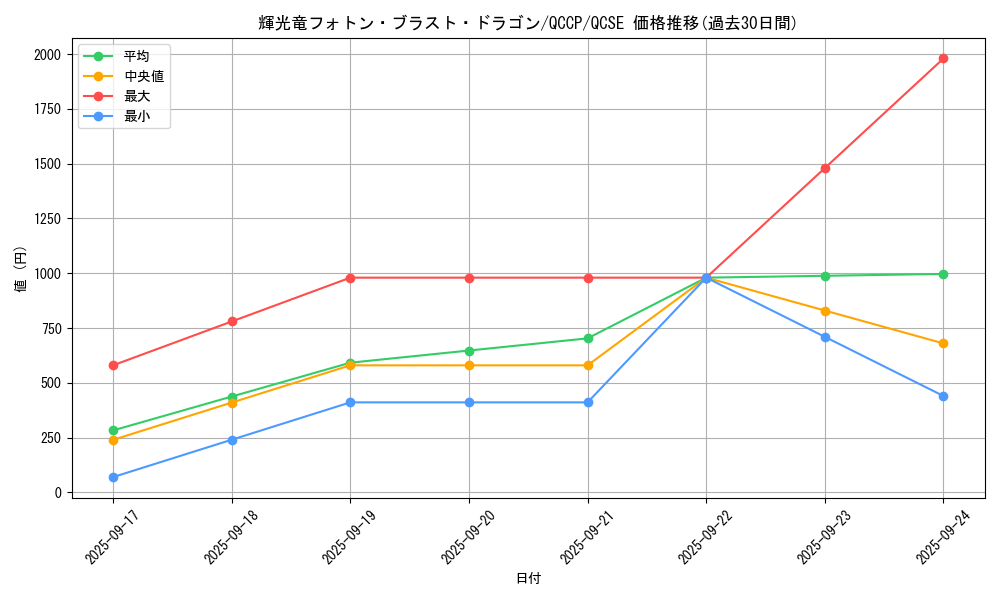 card_4507_series_2528_rarity_408_graph