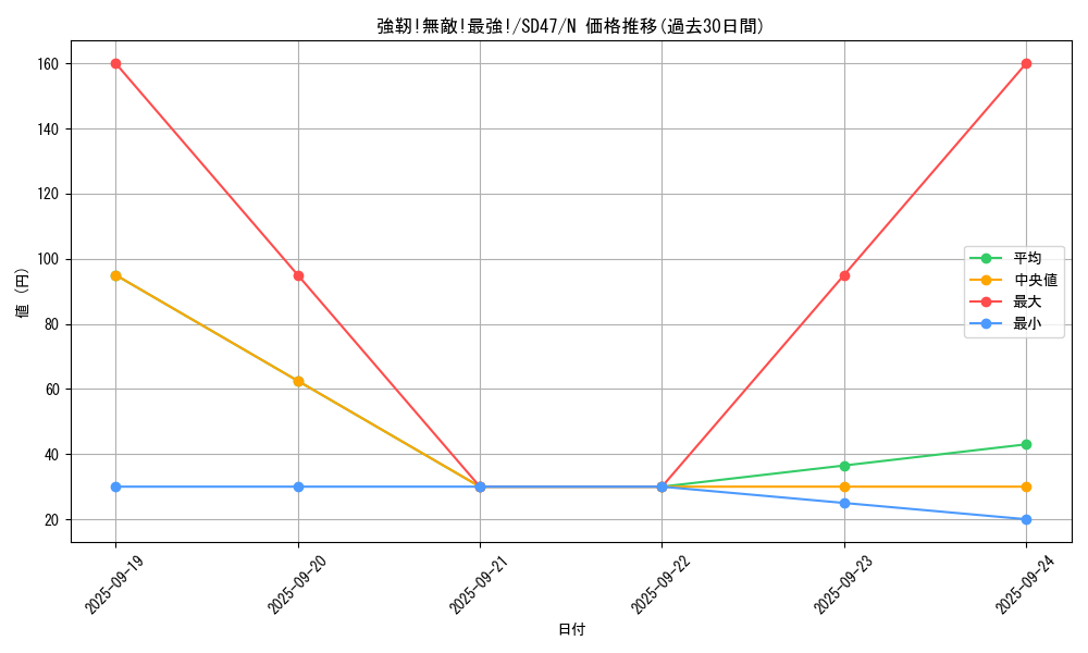 card_4508_series_1024_rarity_1_graph