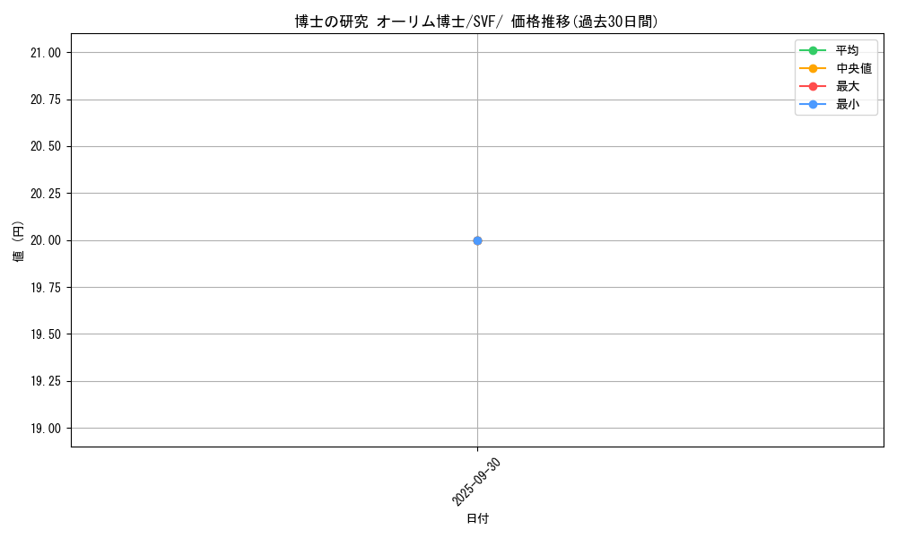 card_45091_series_61394_rarity_95225_graph