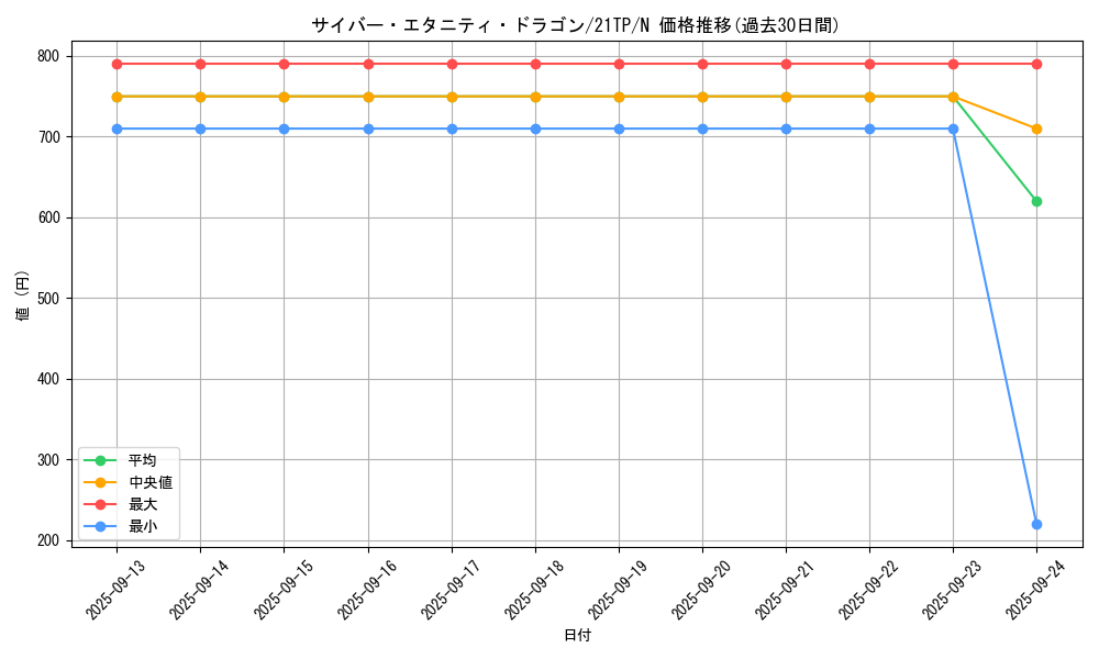 card_4511_series_10220_rarity_1_graph
