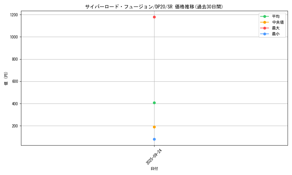card_4513_series_10338_rarity_3_graph