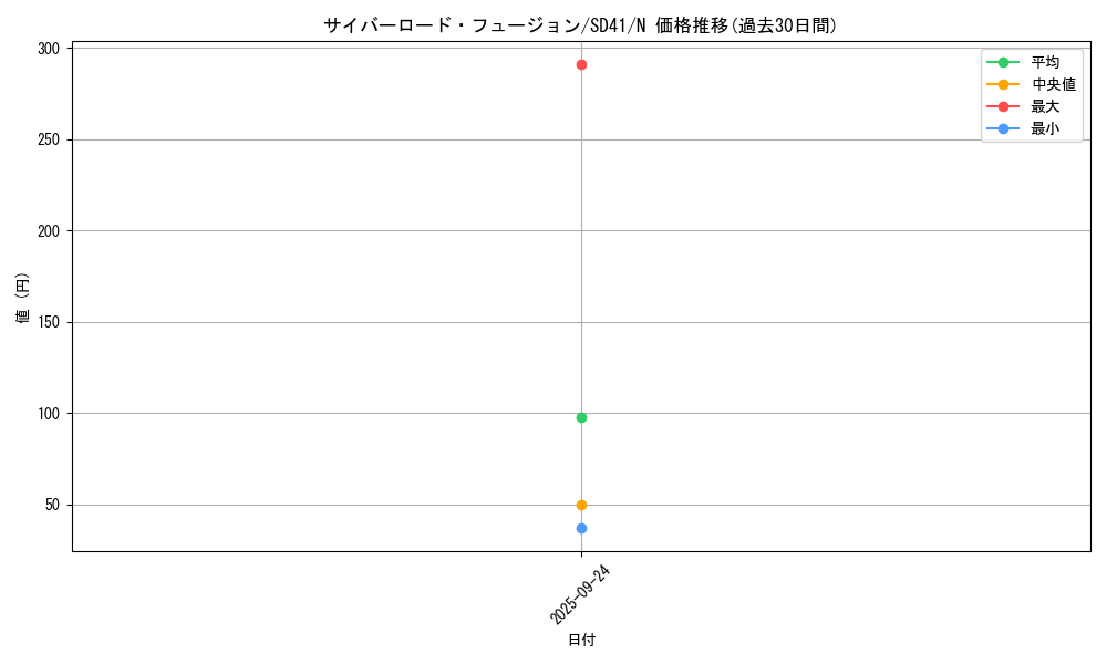 card_4513_series_5623_rarity_1_graph