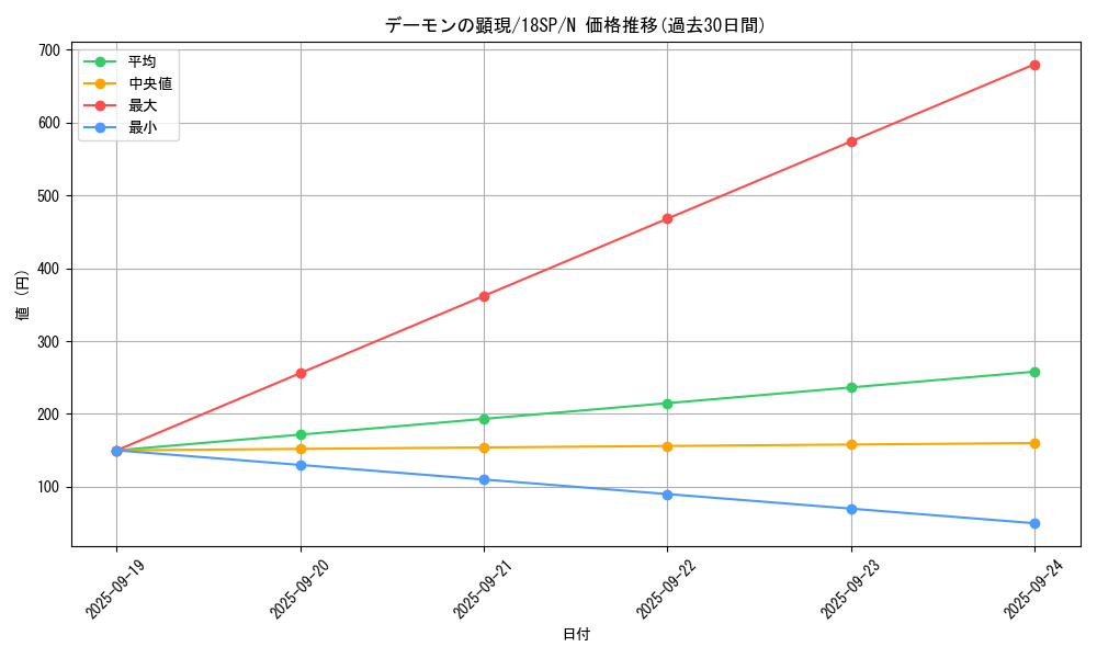 card_4514_series_10355_rarity_1_graph