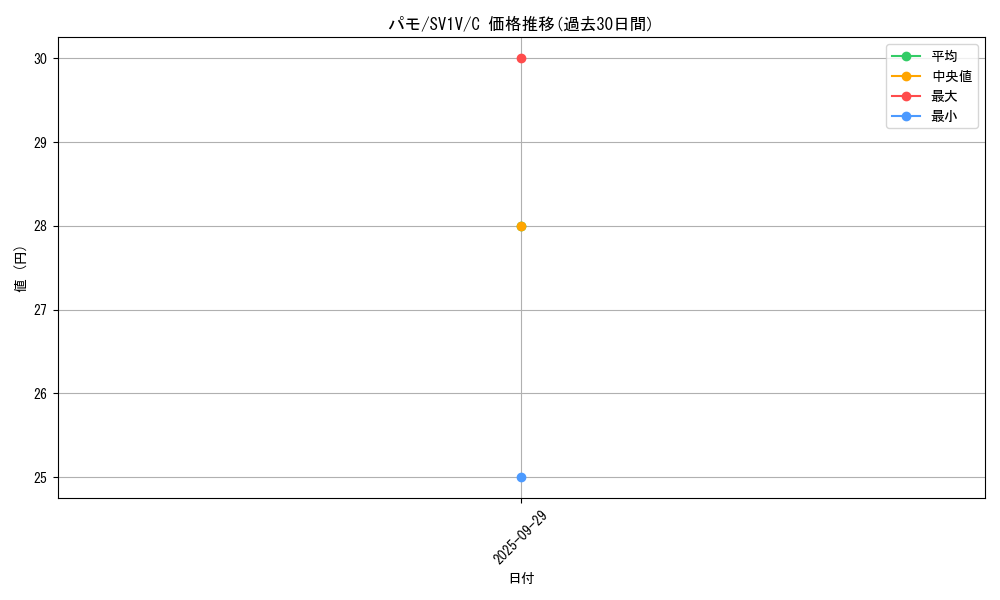 card_45156_series_61374_rarity_65214_graph