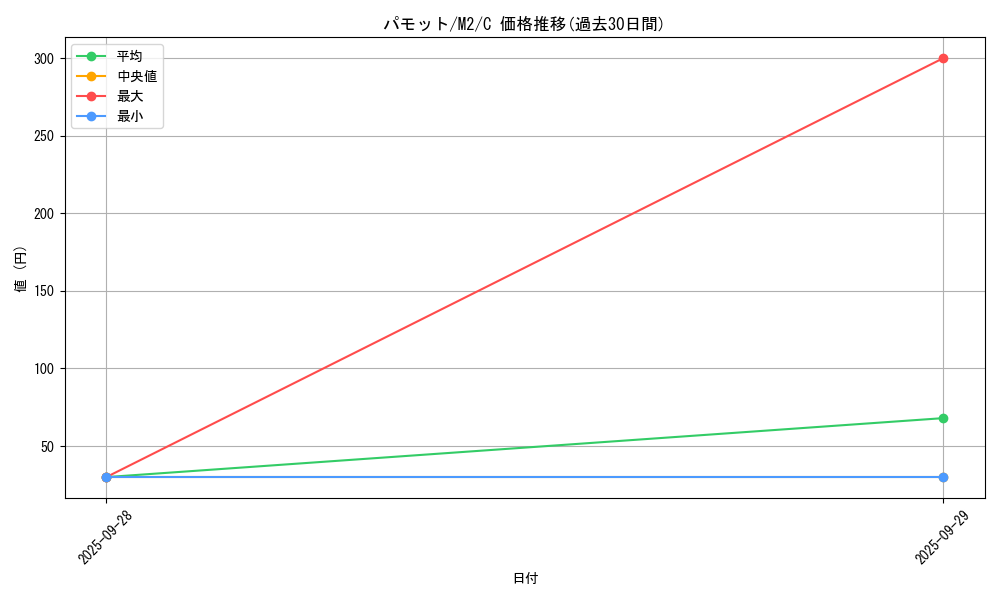 card_45158_series_61445_rarity_65214_graph