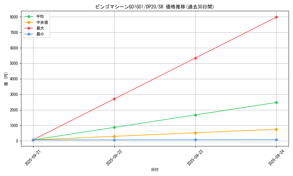 card_4515_series_10338_rarity_3_graph