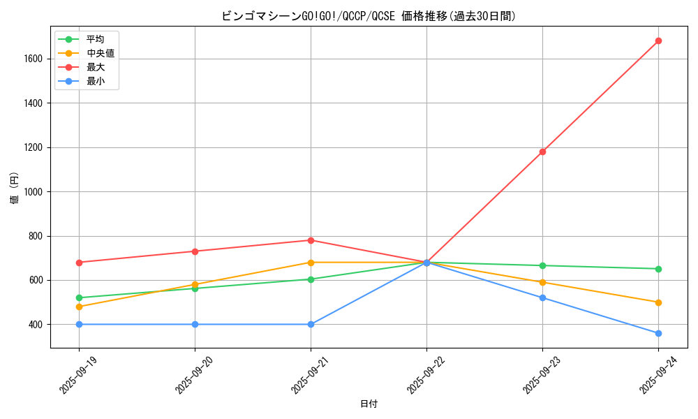 card_4515_series_2528_rarity_408_graph