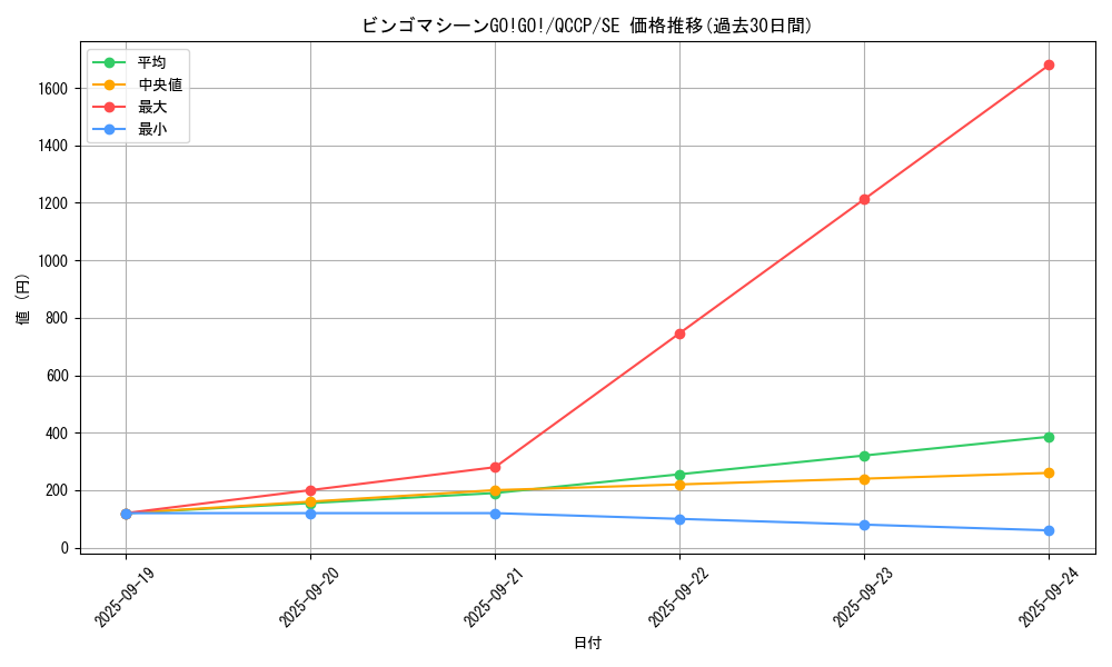 card_4515_series_2528_rarity_5_graph