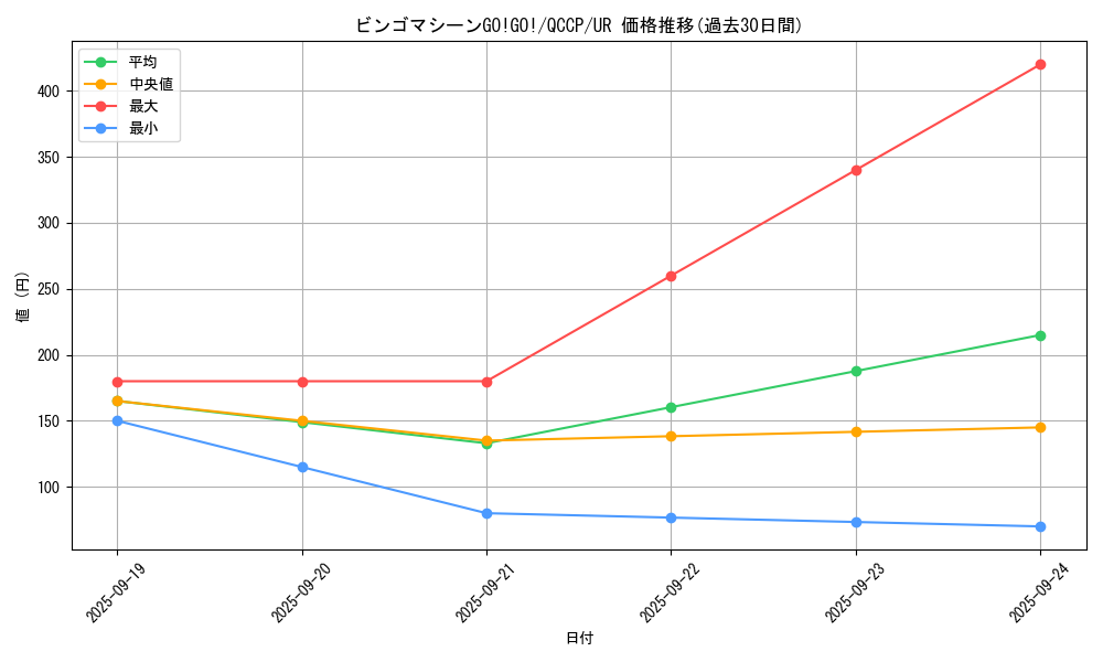 card_4515_series_2528_rarity_7_graph