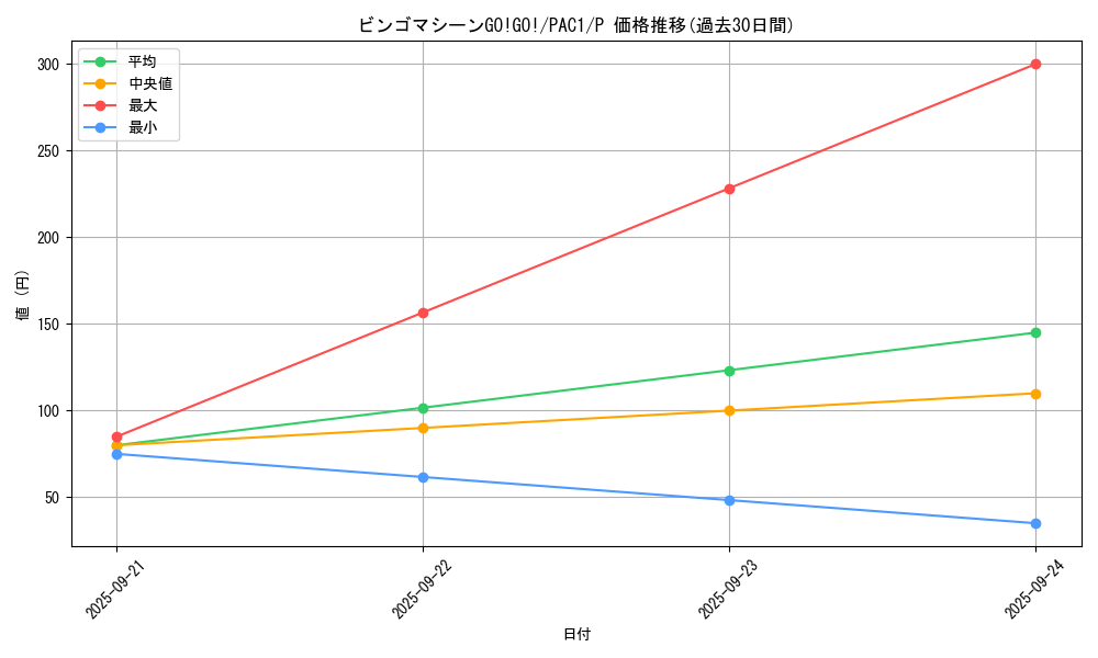 card_4515_series_7610_rarity_2_graph