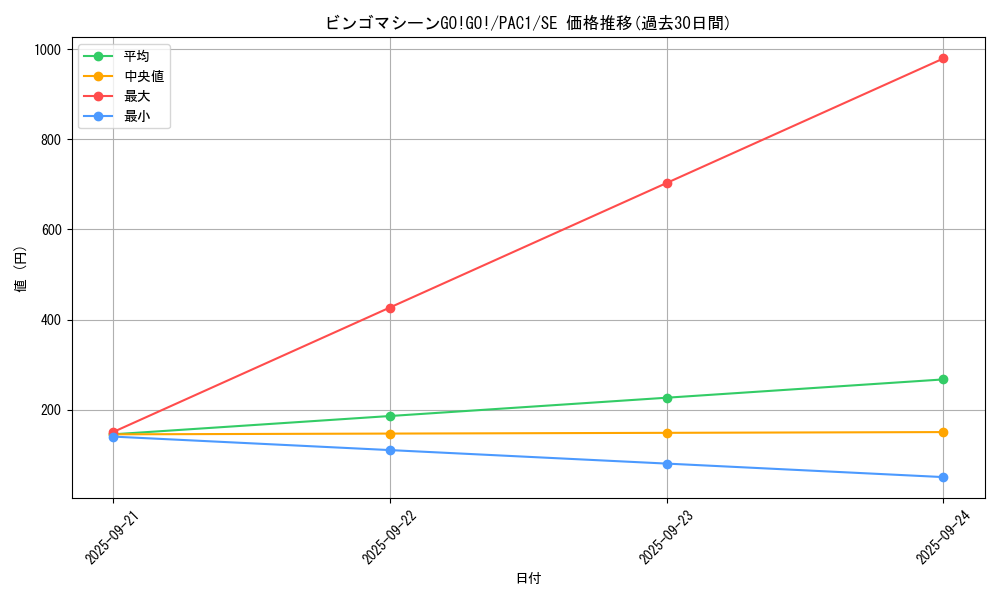 card_4515_series_7610_rarity_5_graph